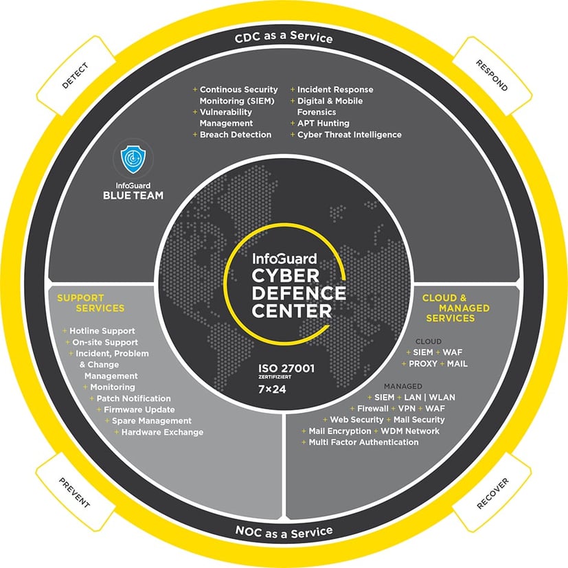 InfoGuard Cyber Defence Services InfoGuard Cyber Defence Services