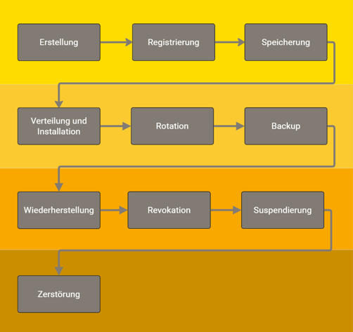 270324_map_blog_crypto_agility.psd_v2