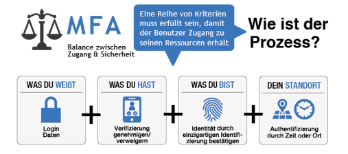 infoguard-blog-bild-mfa