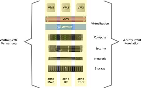 InfoGuard vGuard - Data Center Solution