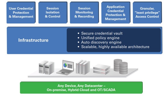 CyberArk-Privileged-Account-Security-InfoGuard