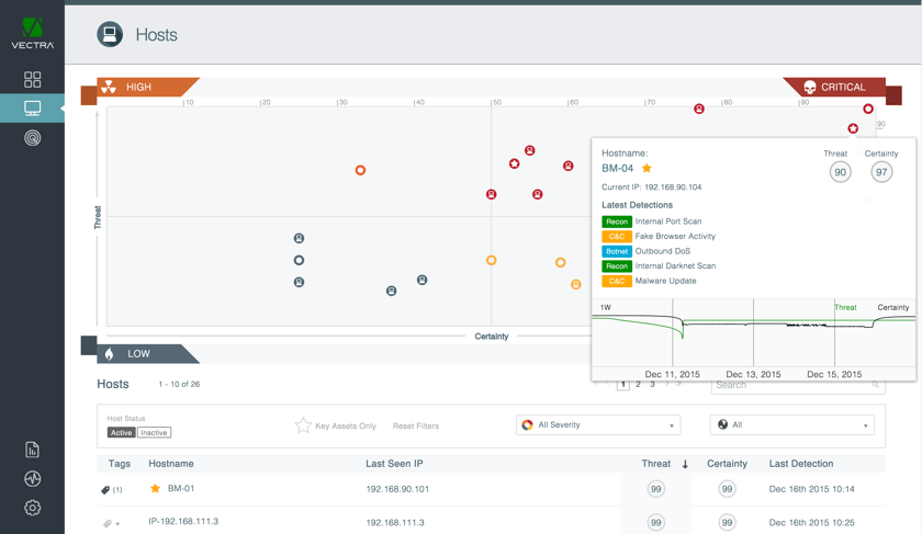 Vectra AI Breach Detection