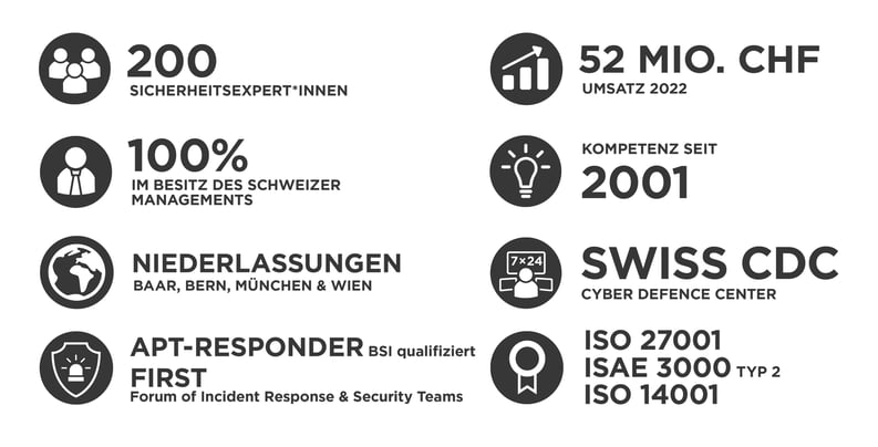 InfoGuard_Ueber-Uns_Zahlen-und-Fakten