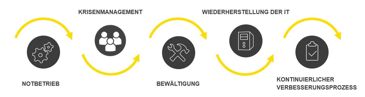 InfoGuard_Vorbereitung-Sicherheitsvorfall