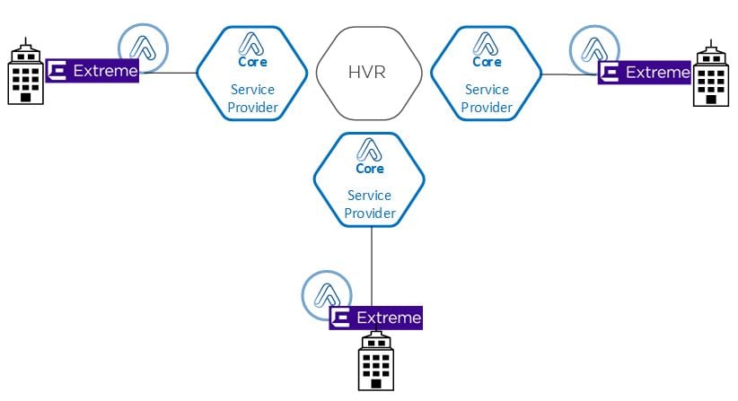 InfoGuard_Extreme_Anapaya_HVR