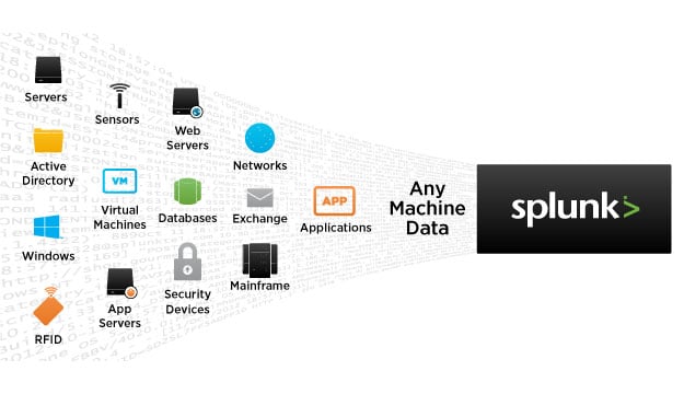 splunk enterprise security machine learning splunk enterprise security machine learning