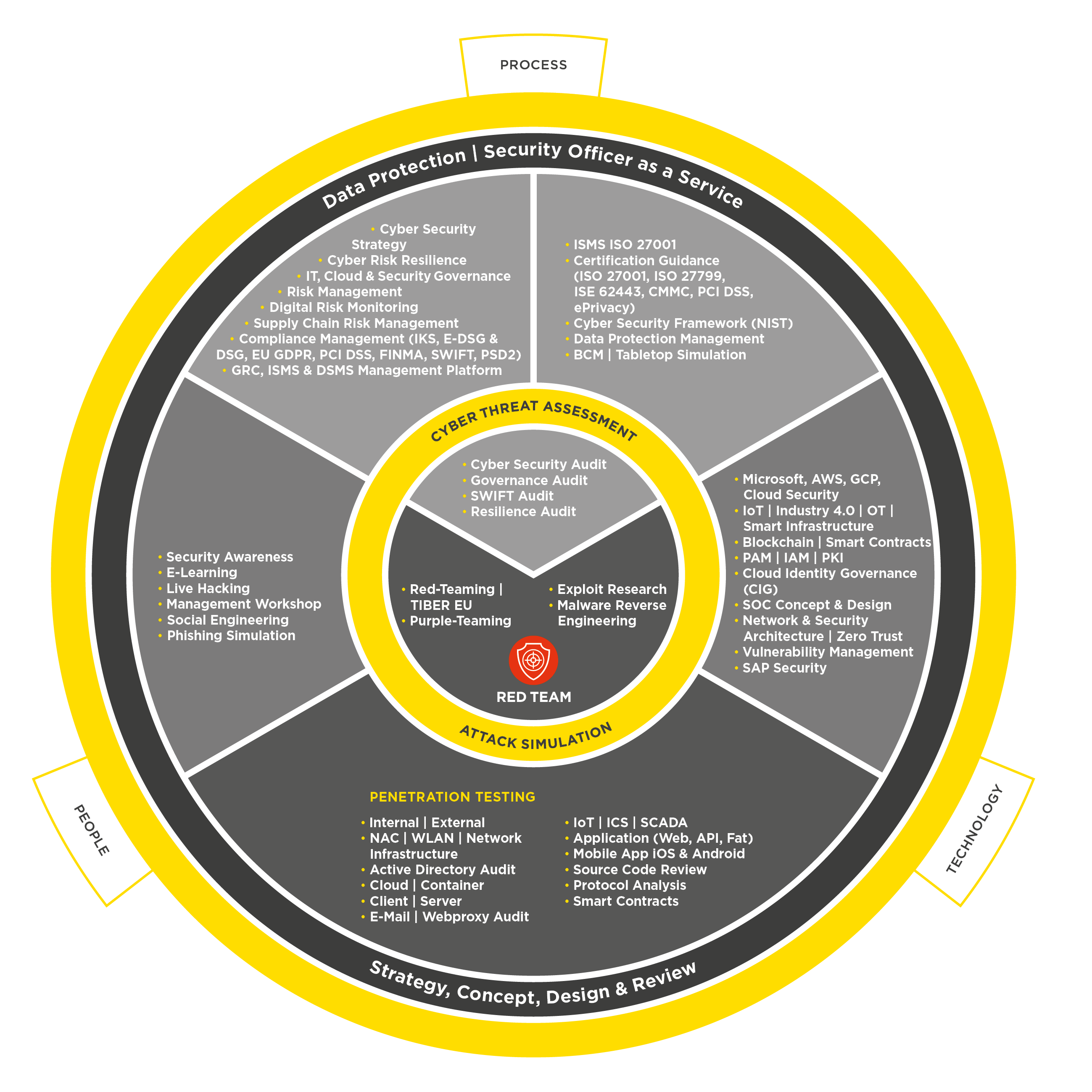 RAD_1_Security Consulting Services