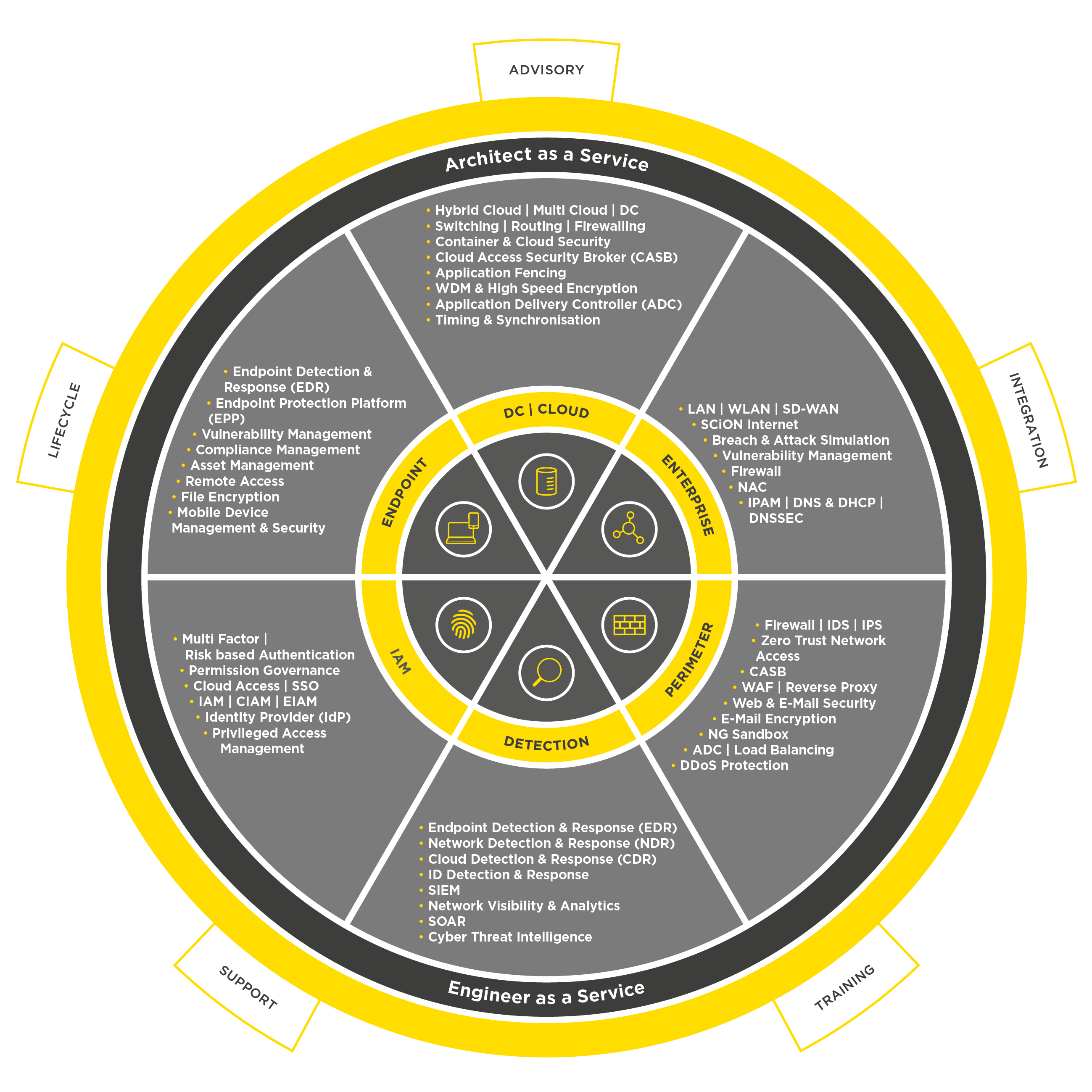RAD_2_Network Security Solutions