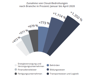 blog-cloud