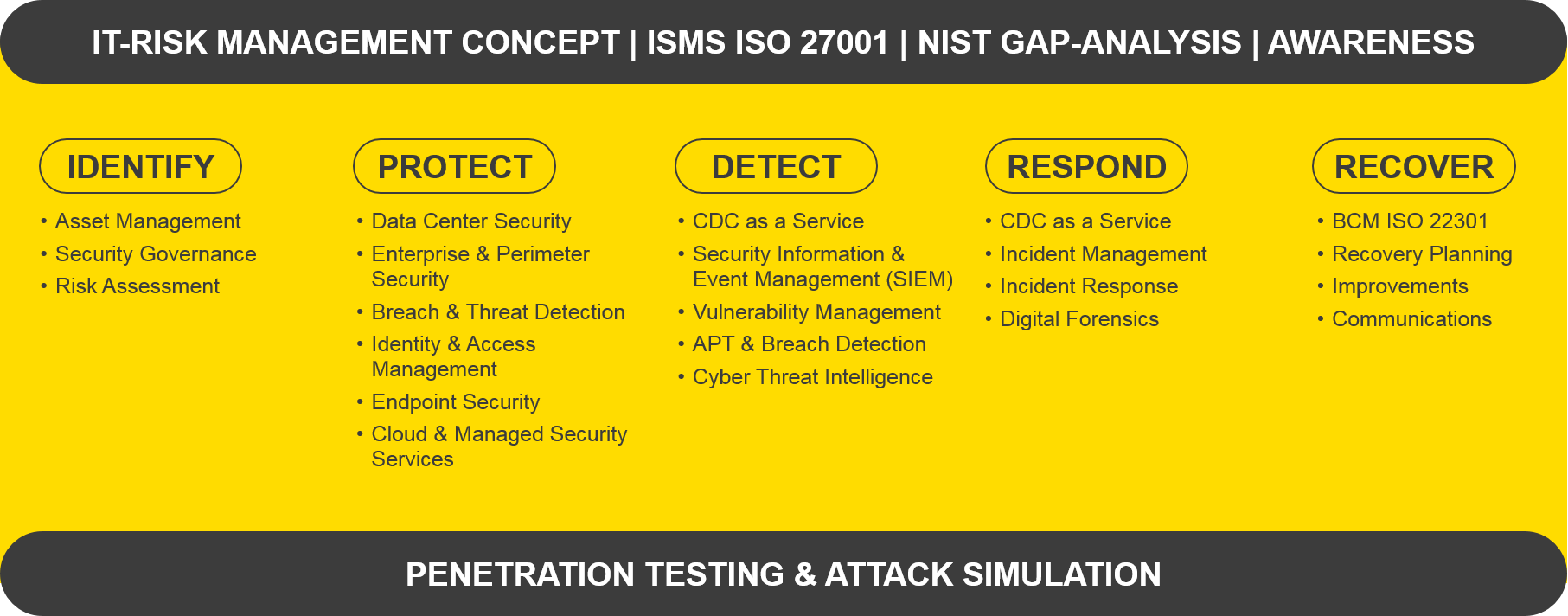 ig-it-risk-mgmt-concept-finma