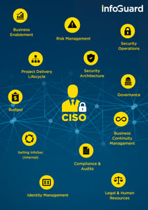 InfoGuard-CISO-Plakat-Preview-Bild