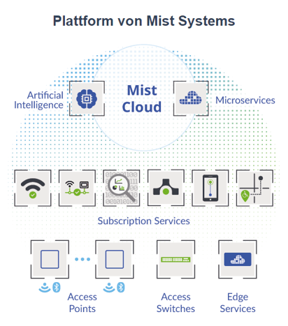 infoguard-blog-juniper-mist-systems