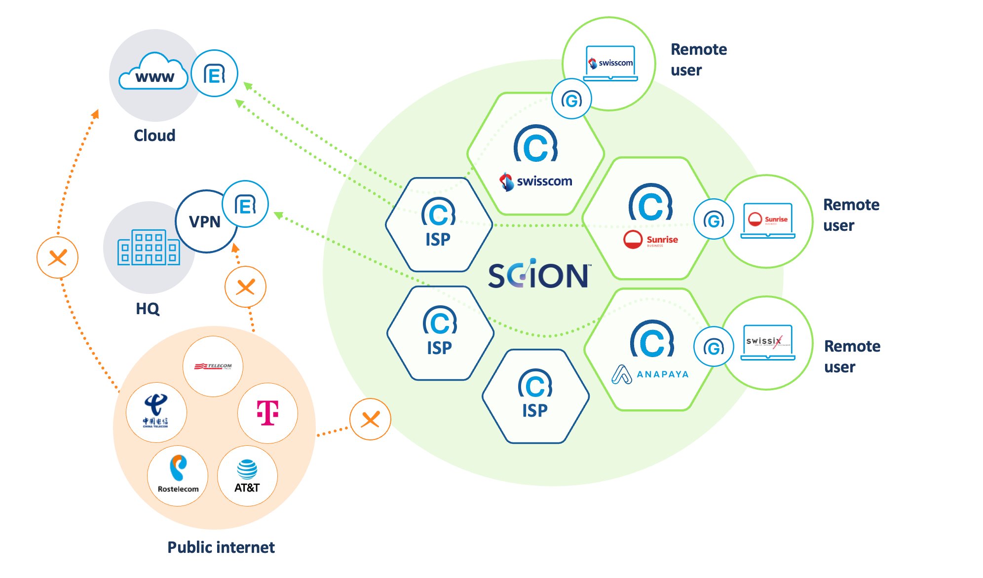 GATEView: Scion