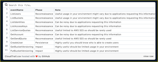 InfoGuard_Cyber_Security_Blog_AWS_Ransomware_1