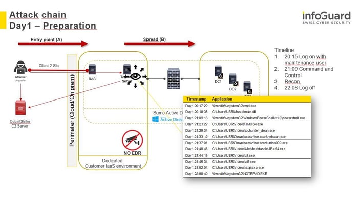 Seite 20_XDR_Zauberwort für eine effiziente Cyberabwehr