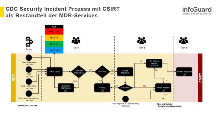 Seite 22_XDR_Zauberwort für eine effiziente Cyberabwehr