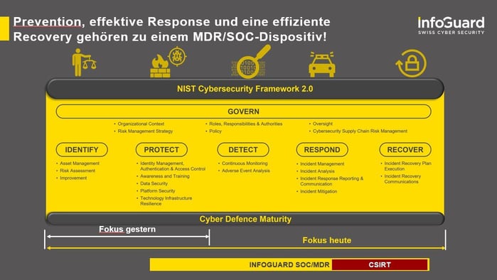 Seite 28_XDR_Zauberwort für eine effiziente Cyberabwehr