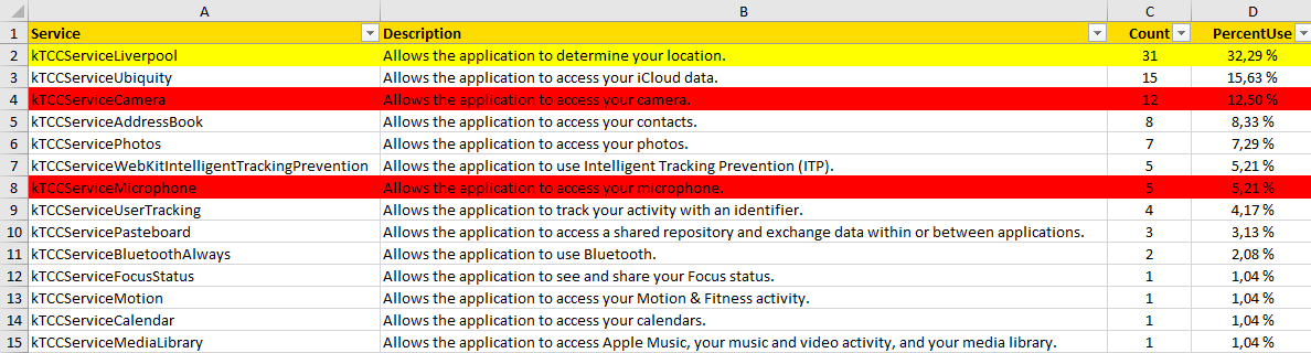 infoguard-blog-csirt-mobile-forensik-T2-Abbildung 3