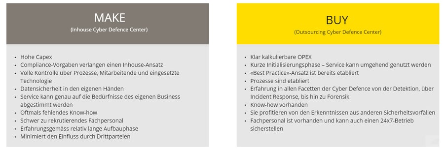 infoguard-blog-tables_vergleich_make_buy_de