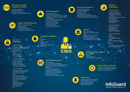 infoguard-cyber-security-ciso