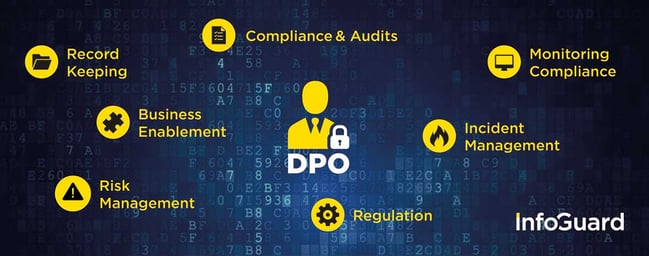 infoguard-dpo-poster-uebersicht