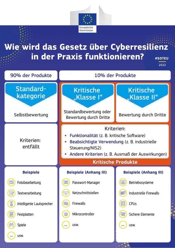 InfoGuard Cyber Resilience Act Factsheet DE