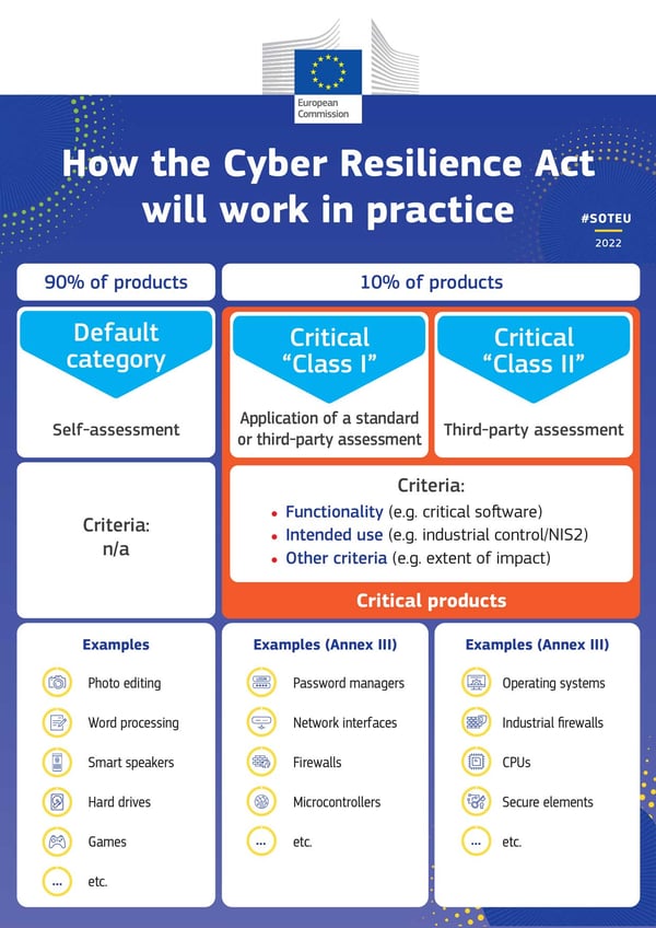 InfoGuard Cyber Resilience Act Factsheet DE