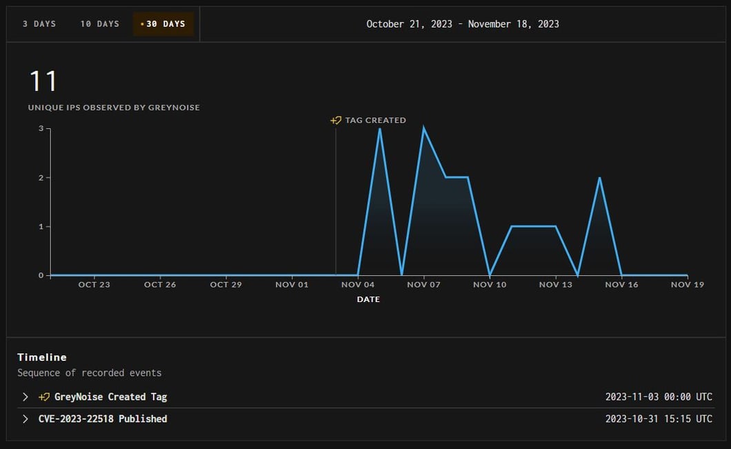Sicherheitslücke im Confluence Enterprise Server