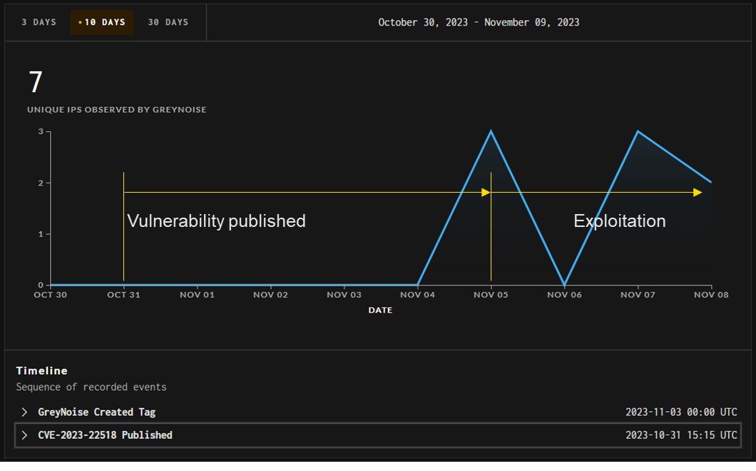 Sicherheitslücke im Confluence Enterprise Server Angriff