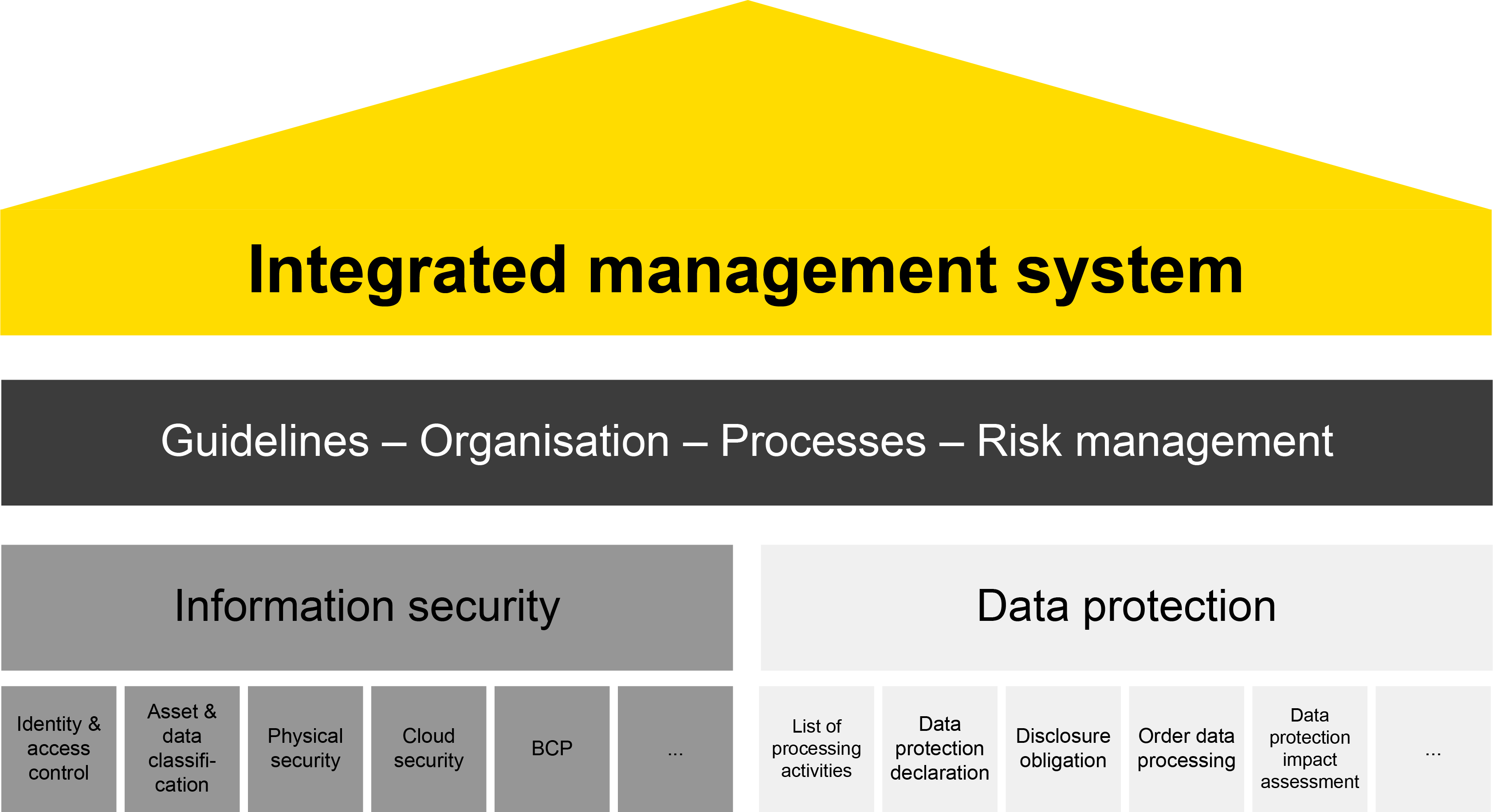 InfoGuard_Cyber_Security_ISMS_DSMS_en