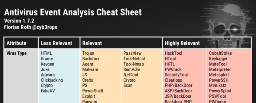 Ein wichtiges Tool für Cyber Security Analysts: das Antivirus Event Analysis Cheat Sheet von Florian Roth