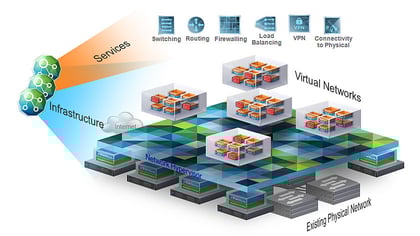 Netzwerkvirtualisierung-VMware-NSX-InfoGuard