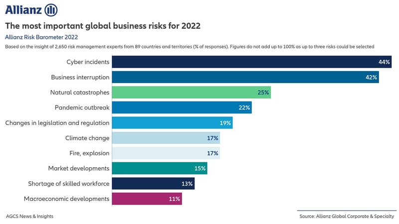 Allianz Risk Barometer 2023