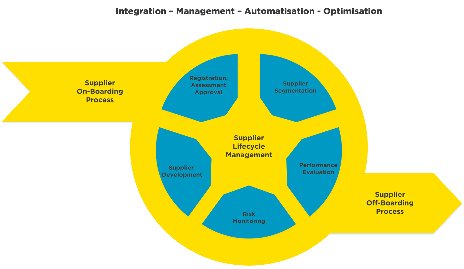 infoguard-supply-chain-cyber-risk-management