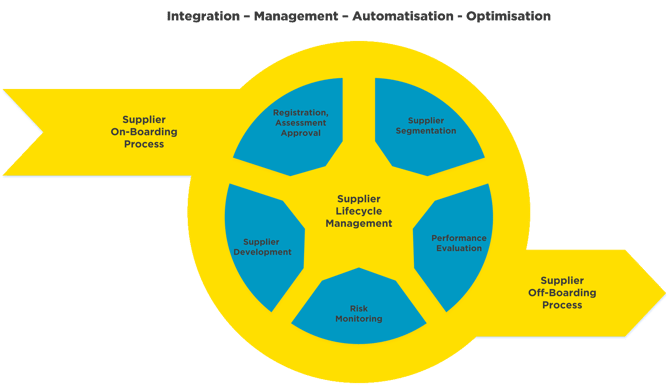 infoguard-C-SCRM-lifecycle-management