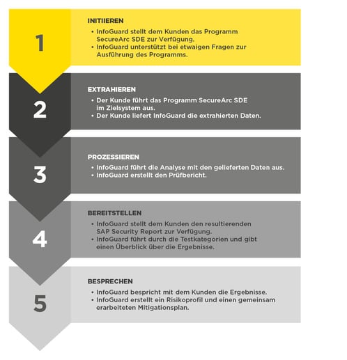 infoguard-SAP-application-security-managed-service