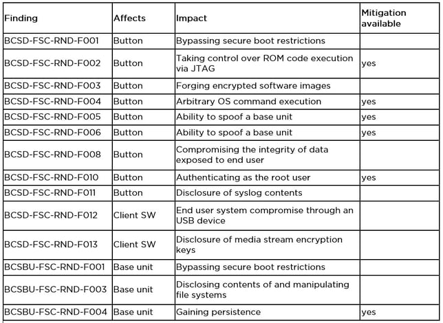 infoguard-barco-clickshare-udpates-2019