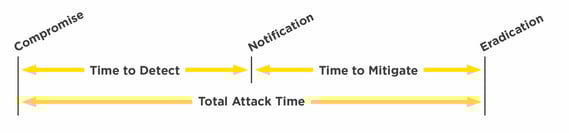 infoguard-cyber-security-blog-phishing-attack-time