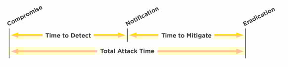 infoguard-cyber-security-blog-phishing-attack-time