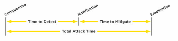 infoguard-cyber-security-blog-phishing-attack-time