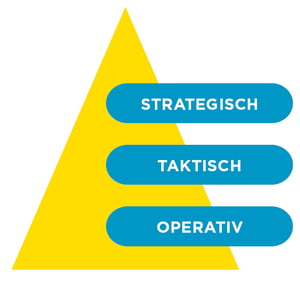 infoguard-ciso-management-pyramide