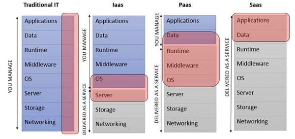 infoguard-cloud-service-modelle-verantwortlichkeiten