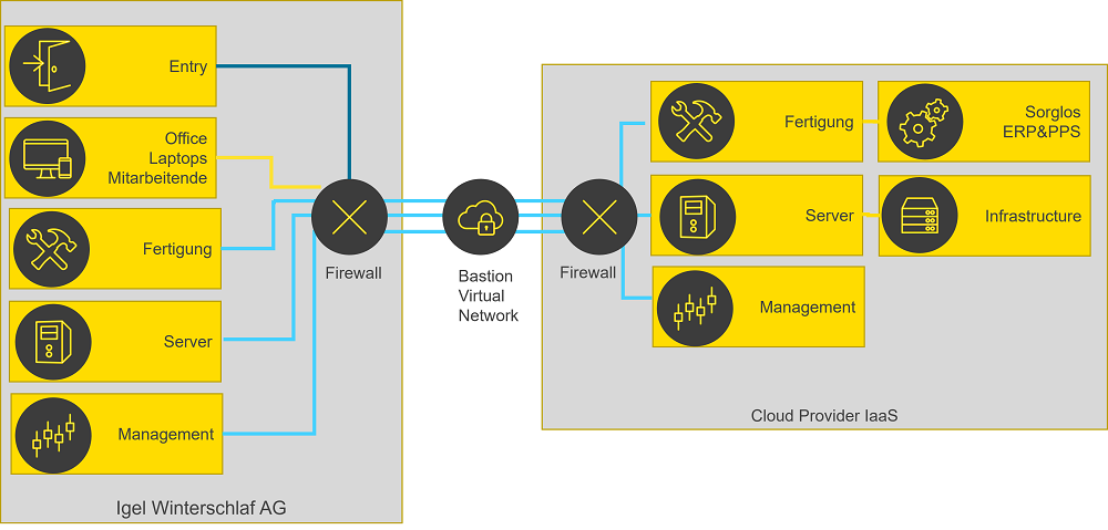 infoguard-cyber-security-blog-iaas-saas-de-01