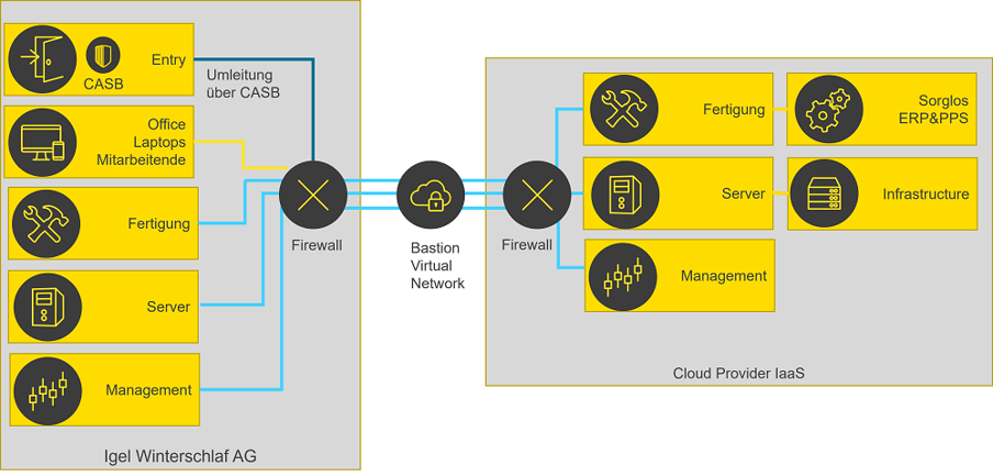 infoguard-cyber-security-blog-iaas-saas-de-06
