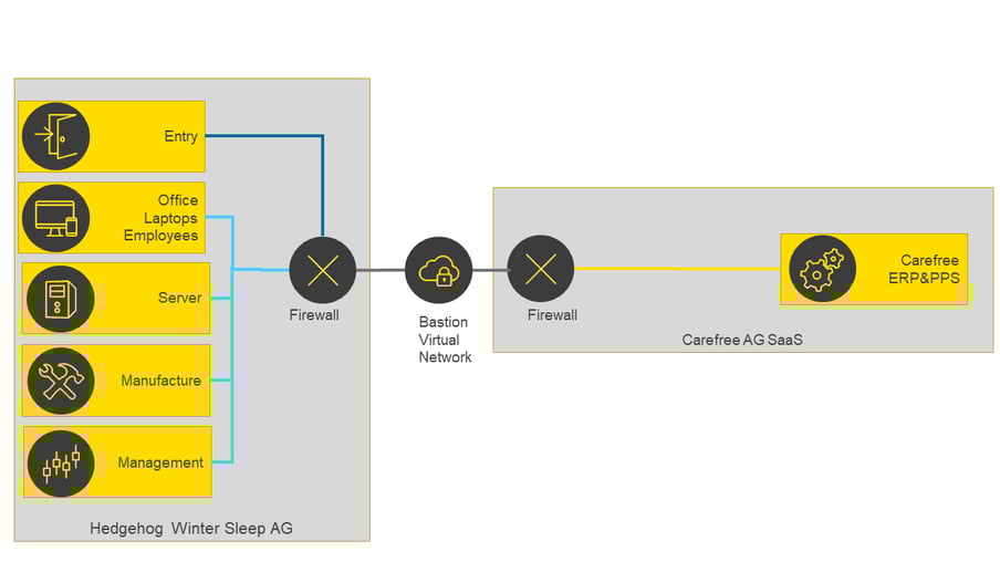 infoguard-cyber-security-blog-iaas-saas-en-03