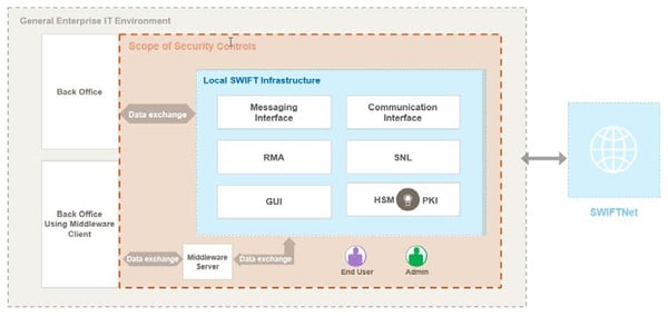 infoguard-cyber-security-blog-swift-cscf-v2020-1-en