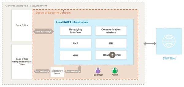 infoguard-cyber-security-blog-swift-cscf-v2020-1-en