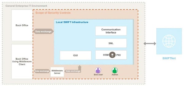 infoguard-cyber-security-blog-swift-cscf-v2020-2-en