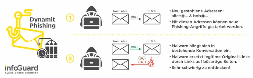 infoguard-cyber-security-dynamit-phishing-mail
