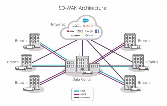 infoguard-cyber-security-sd-wan-architecture-sase-min